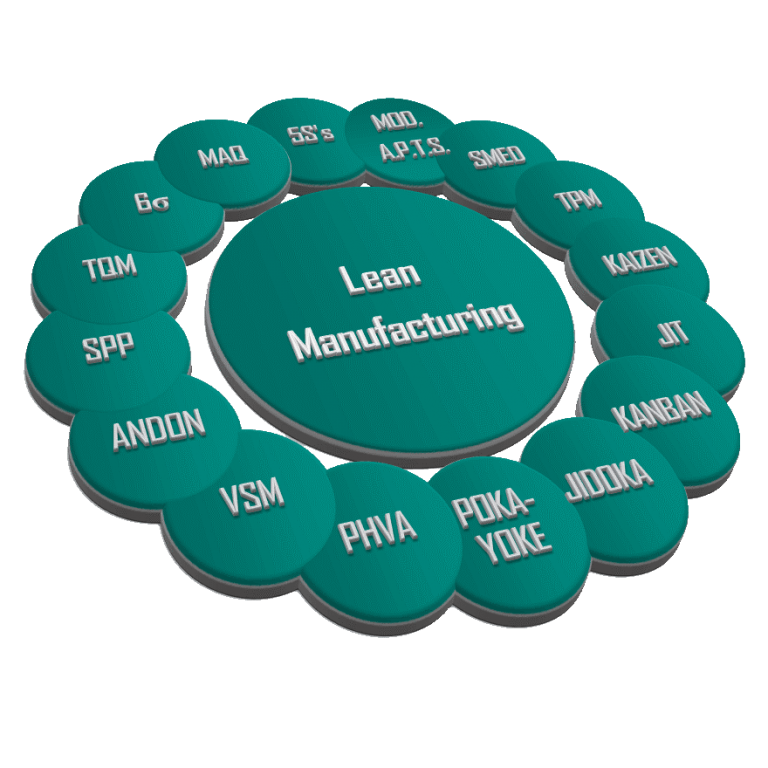 Herramientas Lean Manufacturing Icap 7399